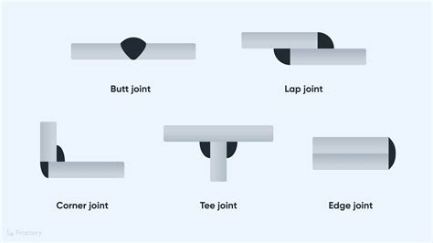 sheet metal lap joint welding|types of butt weld joints.